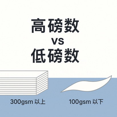 高磅數與低磅數紙張比較示意圖